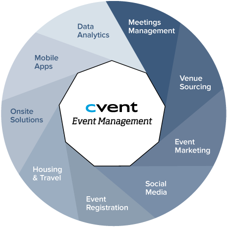 Event Management Software | Event Registration | Cvent